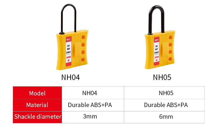 NH04, NH05 ขนาด